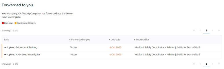 Forwarded tasks